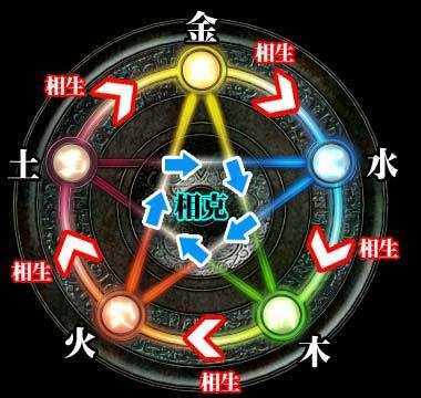 五行图片 张鑫旭-鑫空间-鑫生活