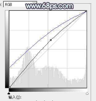 ‘Photoshop给公园长凳上的美女调制出秋季蓝黄色‘