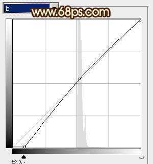 ‘Photoshop将树林美女图片调成甜美的青褐色‘