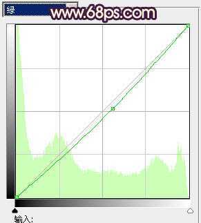 ‘Photoshop为曝光过度的美女图片增加甜美肤色‘