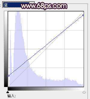 ‘Photoshop为曝光过度的美女图片增加甜美肤色‘