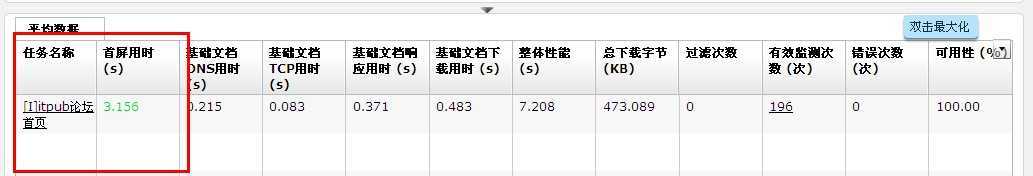 技术分享