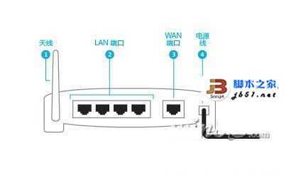 win 8系统无法连接到网络怎么办？