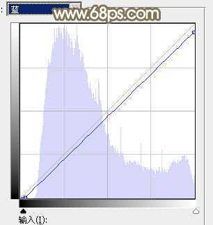 ‘Photoshop调制出唯美的秋季暖色树林婚片‘
