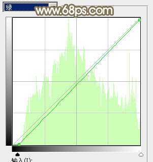‘Photoshop调制出唯美的秋季暖色树林婚片‘