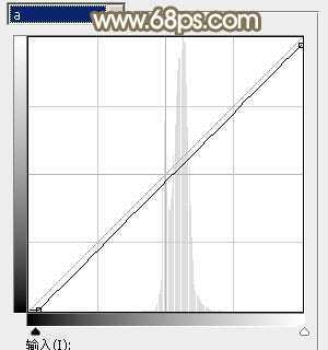 ‘Photoshop调制出唯美的秋季暖色树林婚片‘
