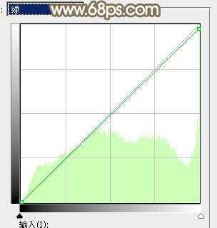 ‘Photoshop调制出唯美的秋季暖色树林婚片‘