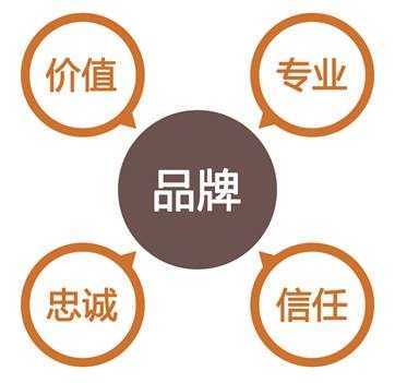 想成为设计总监？先学会如何树立品牌意识