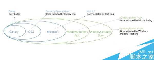 Win10 Build 9879预览版不能自动更新解决措施
