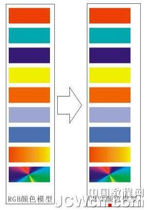 cdr批量替换矢量色彩模式（rgb转cmyk） 脚本之家 cdr使用技巧