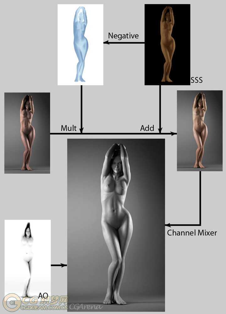 MAYA制作东方古典美女 脚本之家 MAYA角色教程 技术分享