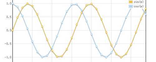 javascript-chart-01