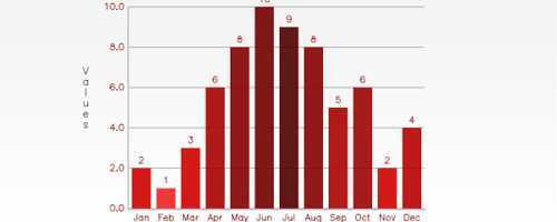 javascript-chart-02