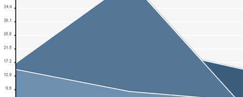 javascript-chart-03