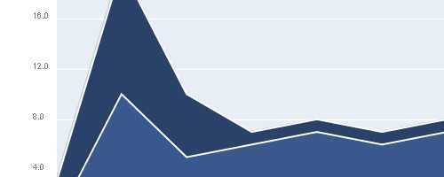 javascript-chart-04