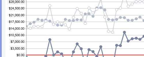 javascript-chart-051