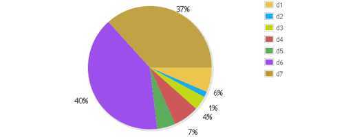javascript-chart-061