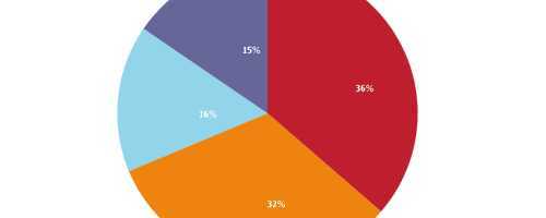 javascript-chart-08