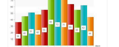 javascript-chart-09