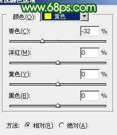‘Photoshop调出人物图片光亮的黄绿色‘