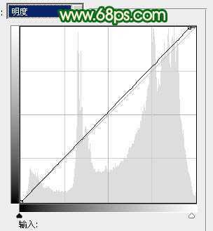 ‘Photoshop调出人物图片光亮的黄绿色‘