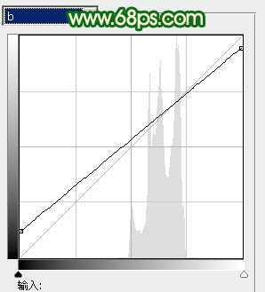 ‘Photoshop调出人物图片光亮的黄绿色‘