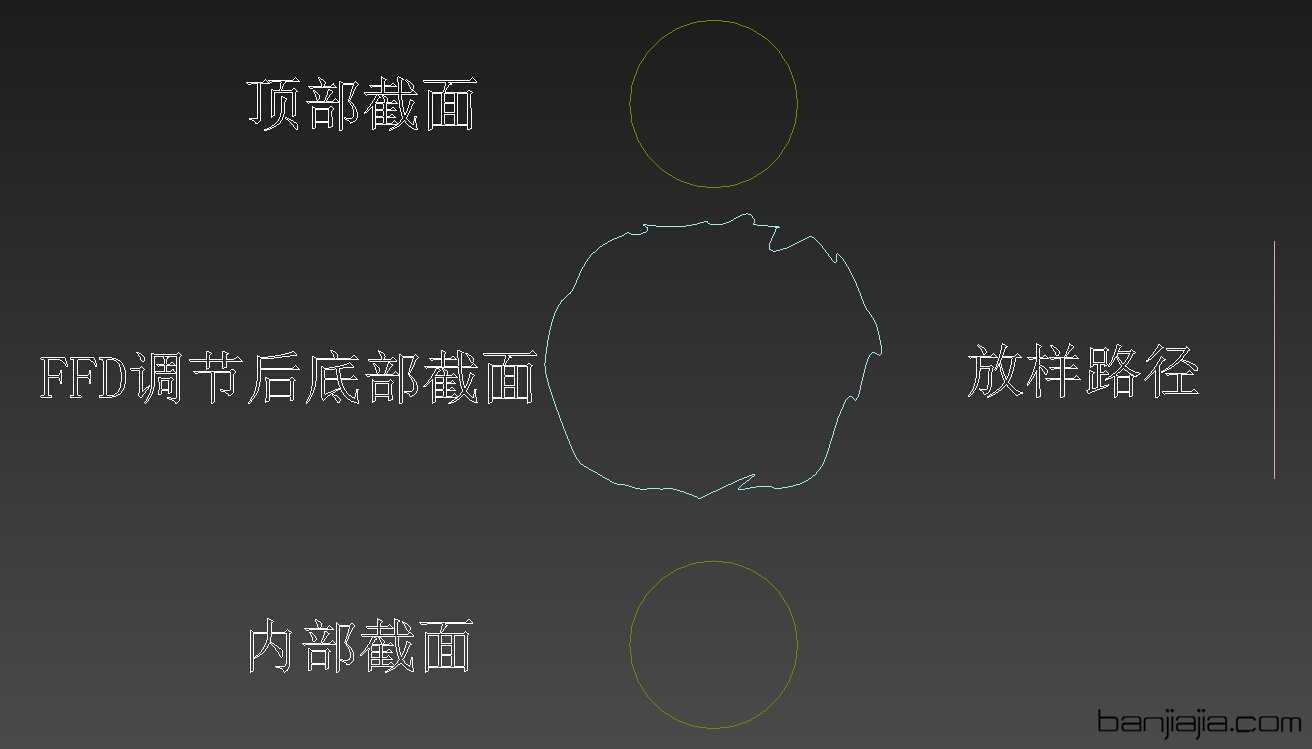 4.调节好的放样路径及图形.jpg