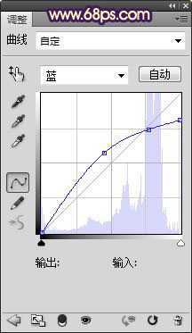‘Photoshop制作漂亮的蓝黄色非主流人物图片‘
