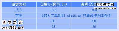 demo-table 技术分享