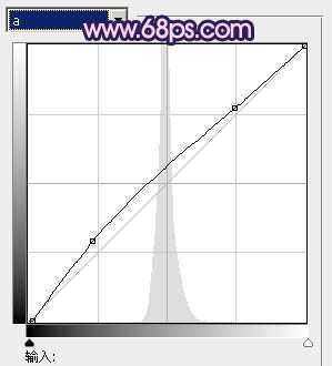 ‘Photoshop将桃林婚片调成艳丽的紫红色‘