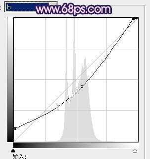 ‘Photoshop将桃林婚片调成艳丽的紫红色‘