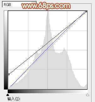 ‘Photoshop打造甜美的淡调青绿色铁轨美女图片‘