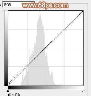 ‘Photoshop打造甜美的淡调青绿色铁轨美女图片‘