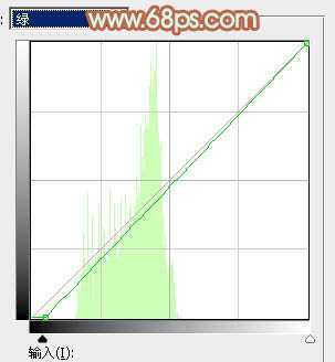 ‘Photoshop打造甜美的淡调青绿色铁轨美女图片‘