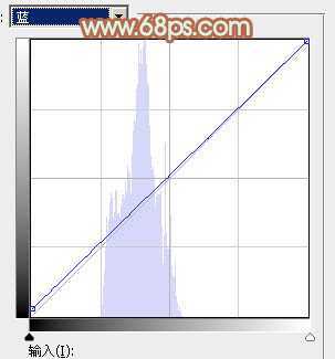 ‘Photoshop打造甜美的淡调青绿色铁轨美女图片‘