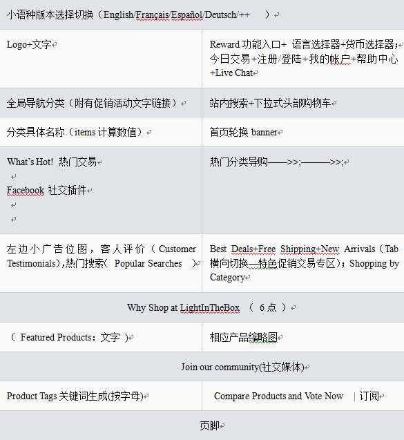 网站SEO 兰亭集势 网站平台 外贸B2C 谷歌算法