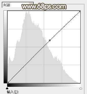 ‘Photoshop将河景美女图片打造甜美的红褐色‘