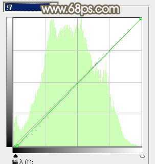 ‘Photoshop将河景美女图片打造甜美的红褐色‘