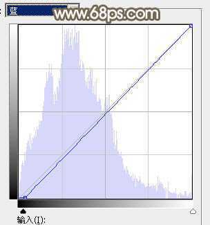 ‘Photoshop将河景美女图片打造甜美的红褐色‘