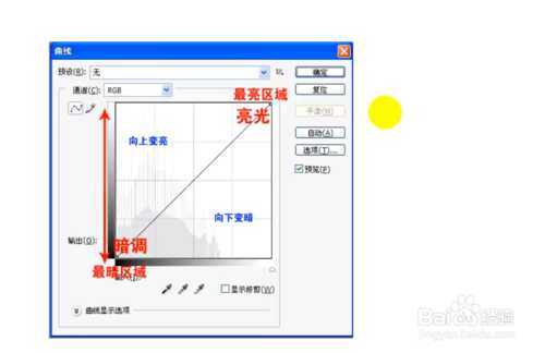 ‘PS利用曲线和亮度/对比度调整图片发灰、发暗、曝光过度的问题‘