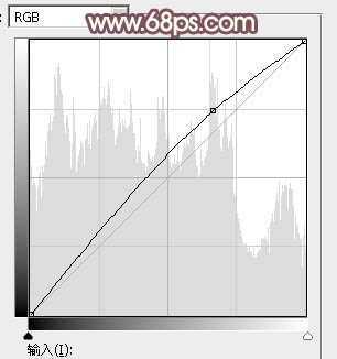 ‘Photoshop打造柔和的古典红褐色外景美女图片‘