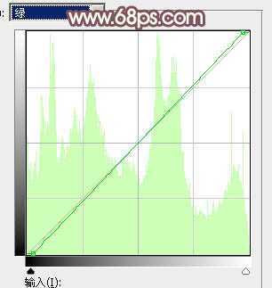 ‘Photoshop打造柔和的古典红褐色外景美女图片‘