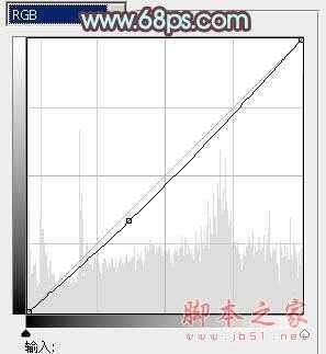 ‘Photoshop为树林人物图片加上强对比的青褐色效果教程‘