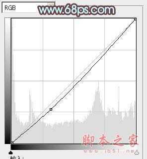 ‘Photoshop为树林人物图片加上强对比的青褐色效果教程‘