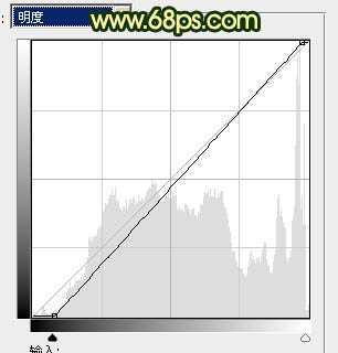 ‘Photoshop将竹林婚片调制出漂亮的古典黄绿色效果‘