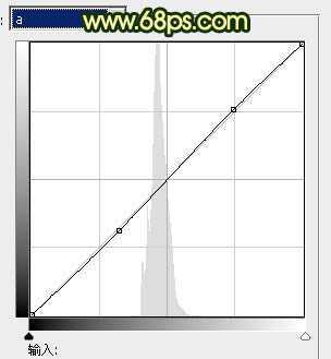 ‘Photoshop将竹林婚片调制出漂亮的古典黄绿色效果‘