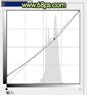‘Photoshop将竹林婚片调制出漂亮的古典黄绿色效果‘