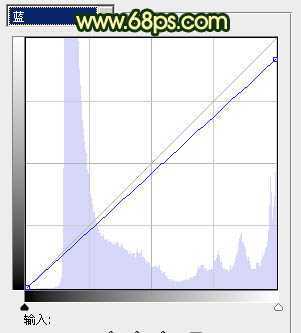 ‘Photoshop将竹林婚片调制出漂亮的古典黄绿色效果‘