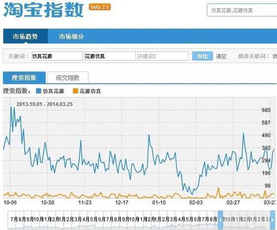 淘宝SEO搜索排名：标题优化秘笈