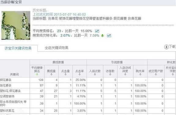 淘宝SEO搜索排名：标题优化秘笈